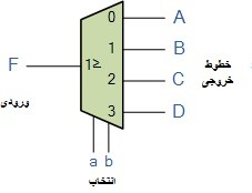 نماد یک نمونه دی مالتی پلکسر