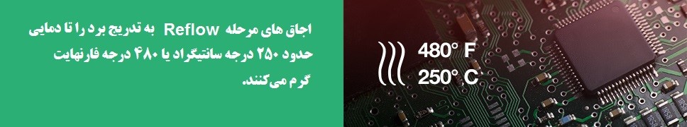 عملکرد اجاق در مرحله Reflow از مونتاژ بردهای مدار چاپی برای ذوب شدن گلوله‌های لحیم در 